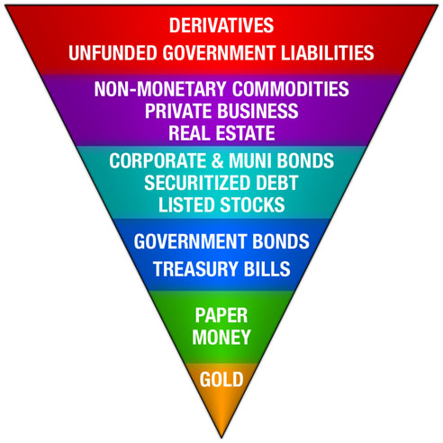 Exter's Pyramid