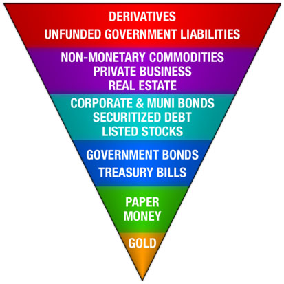 Exter's Pyramid