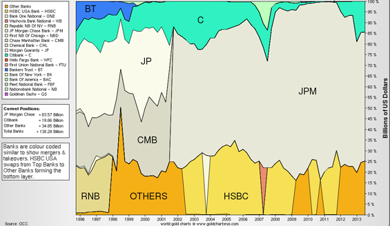 Chart 3