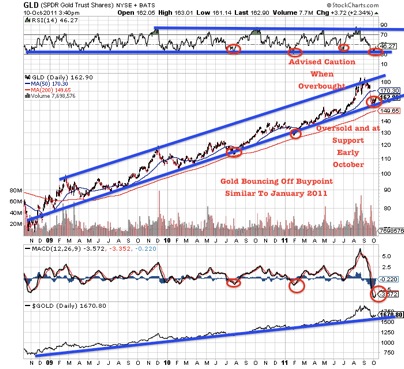 Gold, Investing, Jeb Handwerger