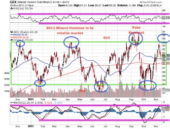 Gold, Silver, Rare Metals, Critical Metals, Investing, Jeb Handwerger