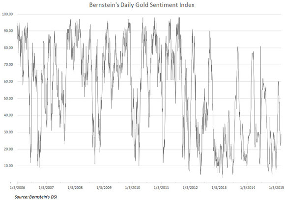 Chart 1