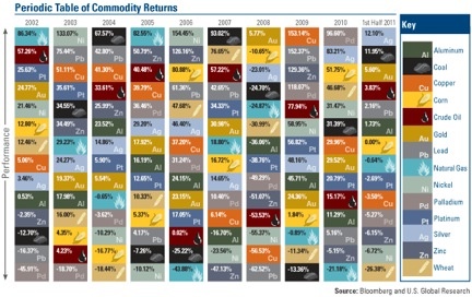 Gold, Investing, Frank Holmes