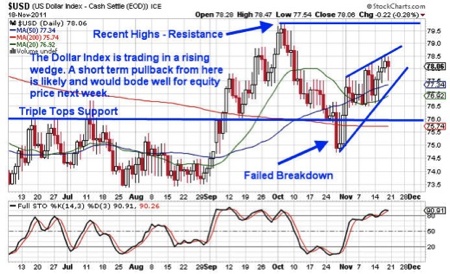 Gold, Investing, J.W. Jones