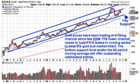 Gold, Investing, J.W. Jones