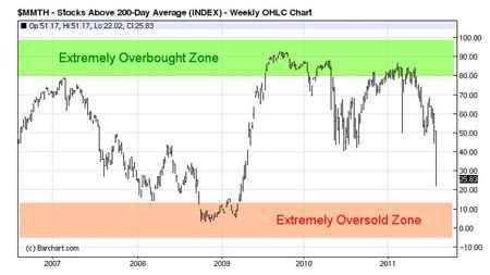 Gold, Investing, J.W. Jones