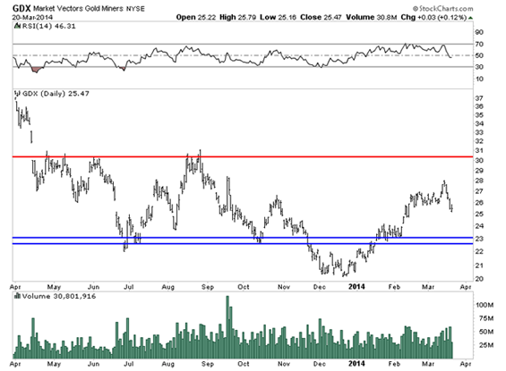 Chart 2