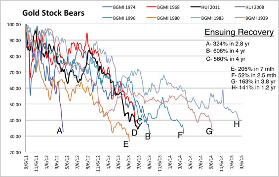 Chart 1