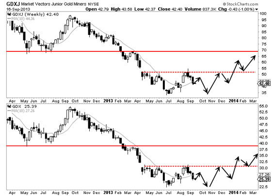 Chart 4