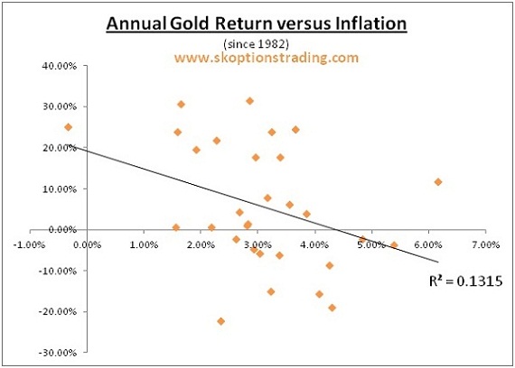 kirtley gold investing