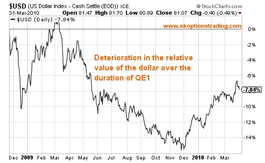 kirtley gold investing