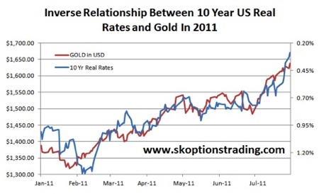 Gold, Investing, Sam Kirtley