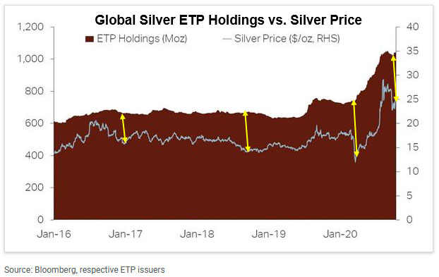 Silver chart