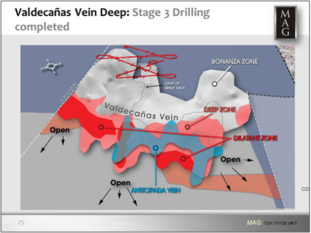 Valdecanas Deep Vein