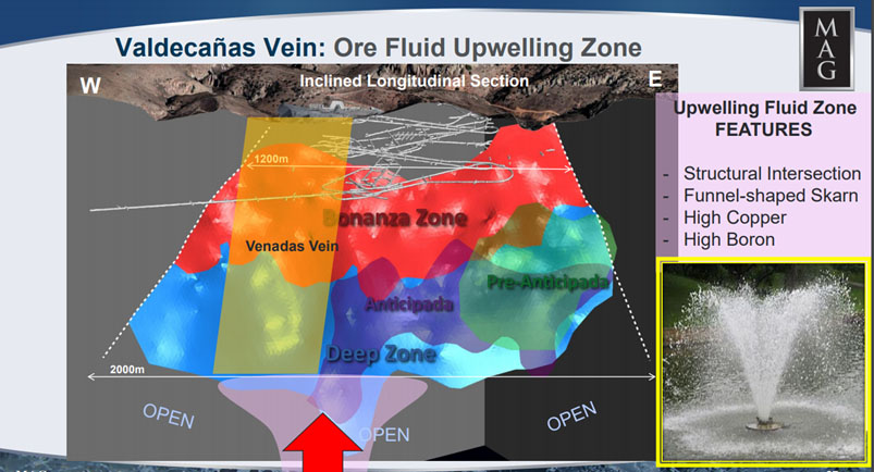 Valdecanas Vein