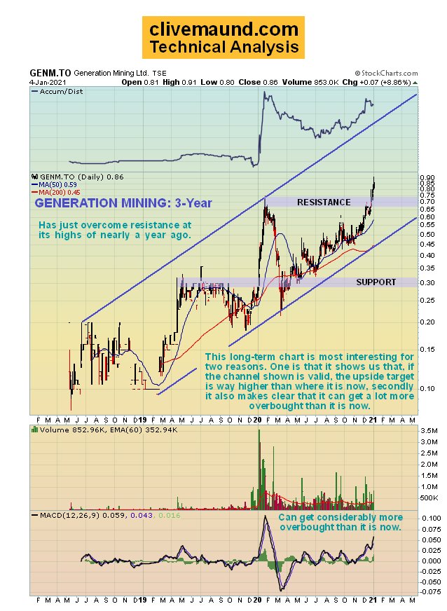 Generation 3-year chart