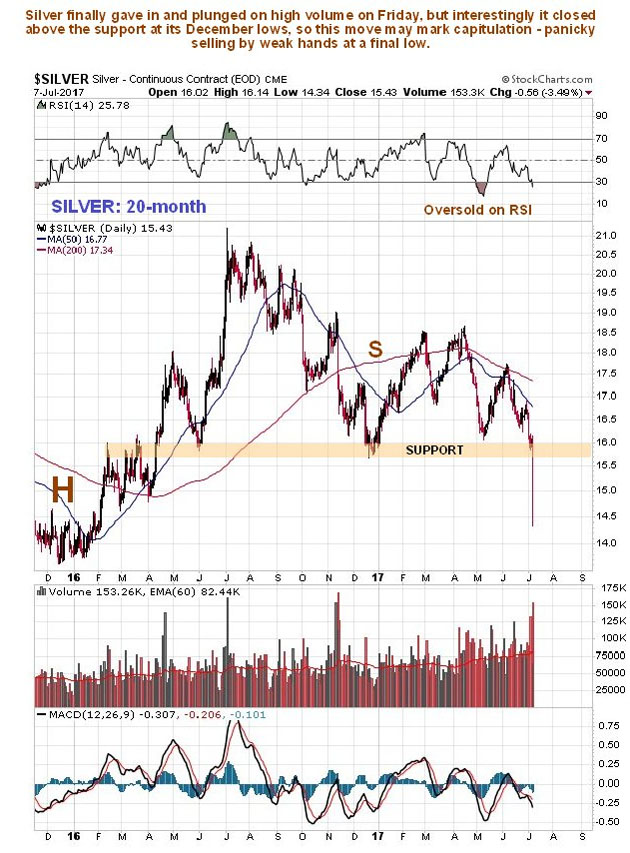 25 Year Silver Chart