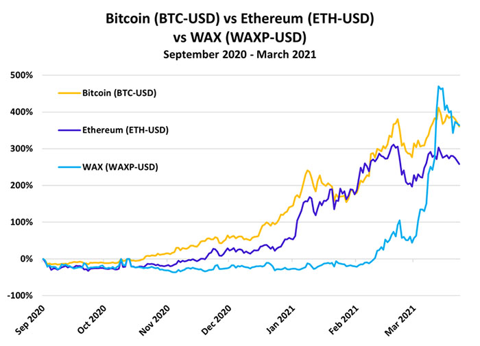 Bitcoin vs. Ethereum