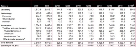 Gold, Investing, Rick Mills