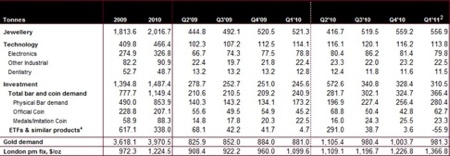 Gold, Investing, Rick Mills