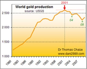 Gold, Investing, Rick Mills