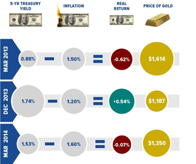 Chart 1