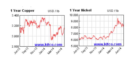 Chart 2