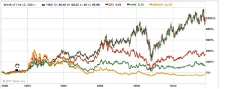 Gold, Investing, Herbert Moolman