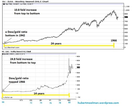 Moolman Gold Blow-off