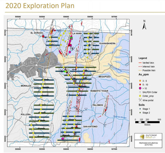 Exploration Plan