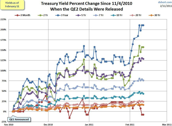 Gold, Investing