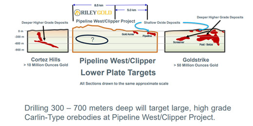 Pipeline Targets