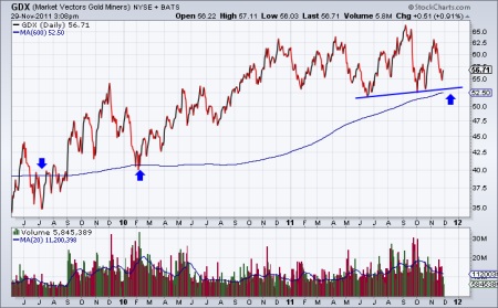 Gold and Silver Stocks, Jordan Roy-Byrne