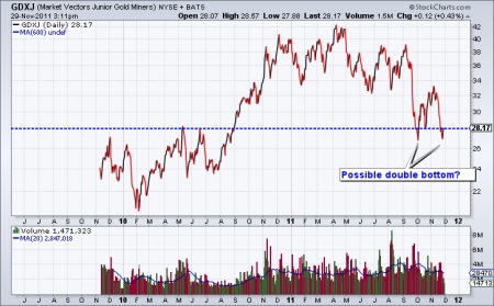 Gold and Silver Stocks, Jordan Roy-Byrne