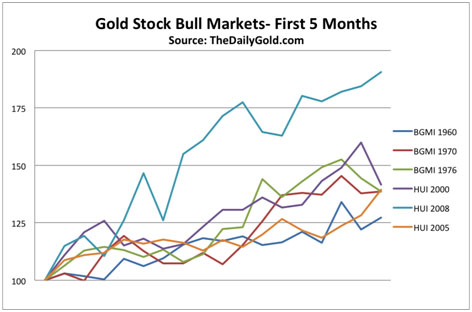 Chart 5