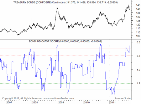 Gold, Investing, Jordan Roy-Byrne