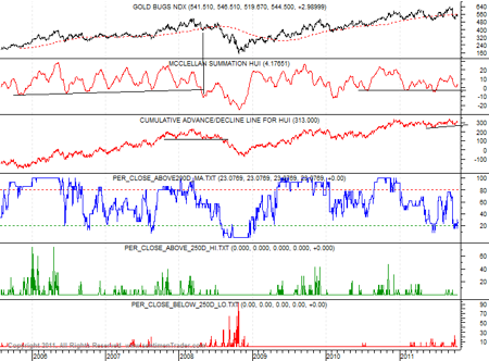 Gold, Investing, Jordan Roy-Byrne