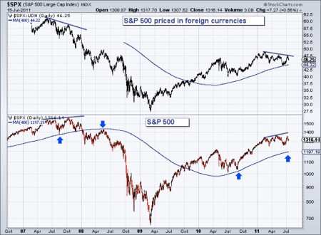 Gold, Silver, Investing, Jordan Roy-Byrne