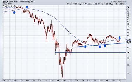 Gold, Silver, Investing, Jordan Roy-Byrne