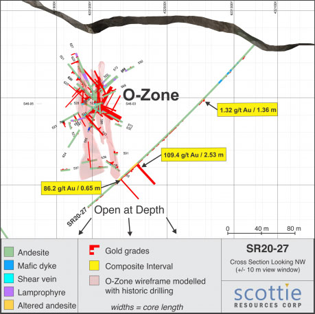 O-Zone Map