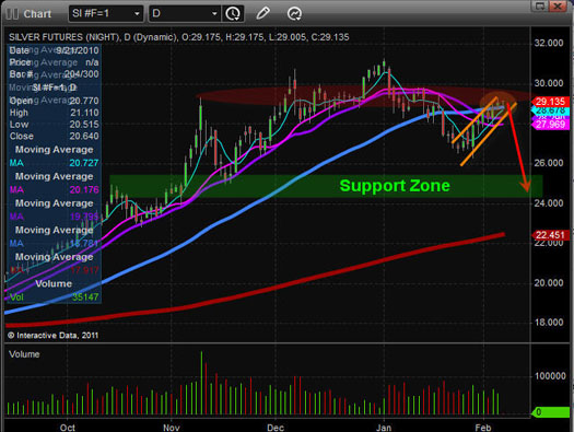 gold, gold price, investing