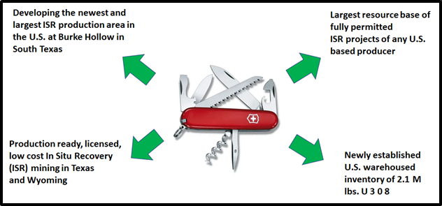 UEC Swiss Knife