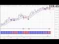 Gold, Gold Price, Gold Stocks, Investing