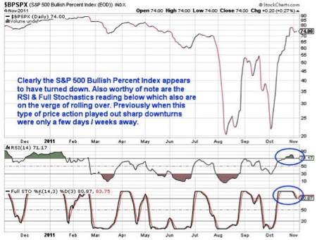 Gold, Silver, Investing, Chris Vermeulen