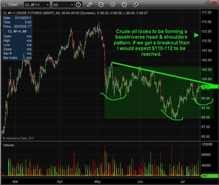 Gold, Silver, Precious Metals, Investing, Chris Vermeulen