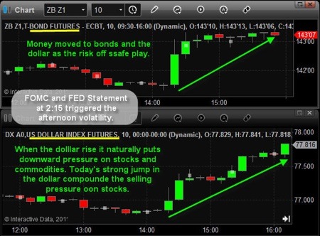 Gold, Silver, Investing, Chris Vermeulen