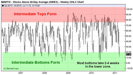 Gold, Investing