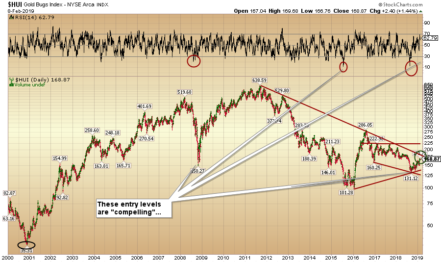 https://c.stockcharts.com/c-sc/sc?s=%24SPX&p=D&st=2009-03-04&i=p6385797013c&a=644265221&r=1549336818893