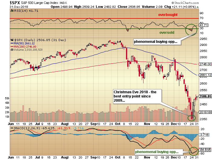 https://c.stockcharts.com/c-sc/sc?s=%24SPX&p=D&st=2018-06-01&en=2018-12-31&i=p50694165562&a=669231068&r=1559822009176