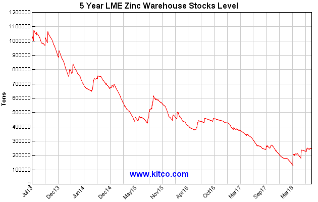 zincwarehouse1